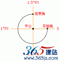 弧/曲線