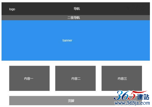 網(wǎng)頁(yè)的布局方式示例