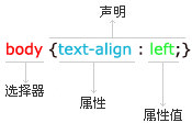 css基礎(chǔ)教程屬性篇之一（圖一）