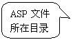 圓角矩形標(biāo)注: ASP文件所在目錄