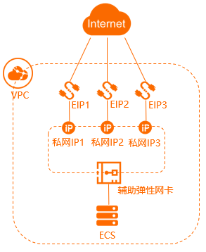 業(yè)務(wù)場(chǎng)景